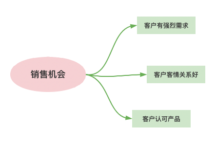 产品经理，产品经理网站